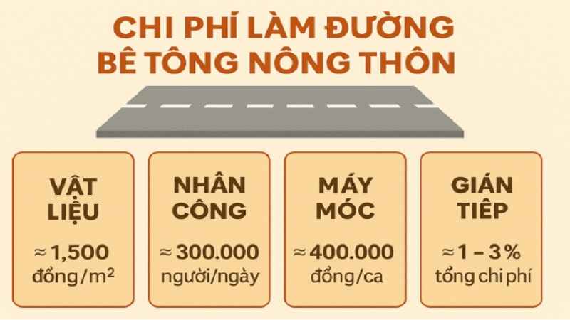 chi-phi-lam-duong-be-tong-nong-thon chi-phi-lam-duong-be-tong-nong-thon