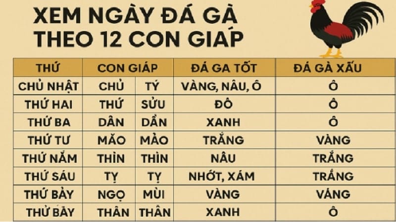 cach-xem-ngay-da-ga-theo-12-con-giap-min
