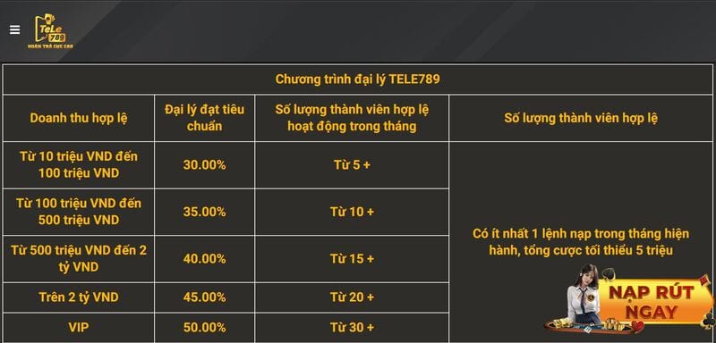 de dang tro thanh dai ly nha cai tele789