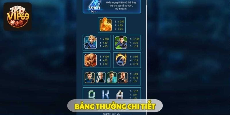 bang-he-so-thuong-chi-tiet-tai-vip69
