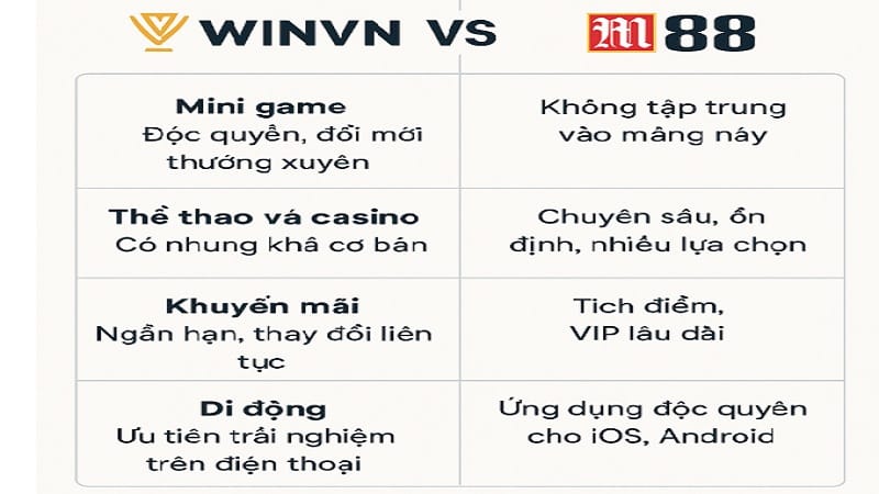 winvn-vs-m88-cuoc-doi-dau-thu-vi