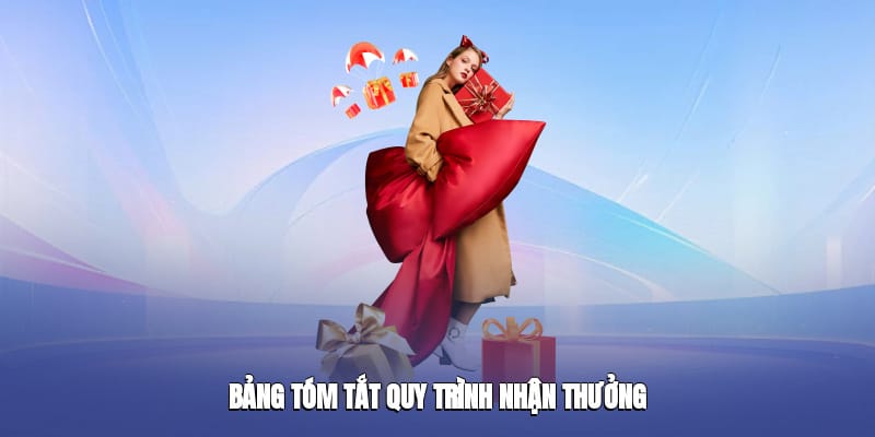 bang-tom-tat-quy-trinh-nhan-thuong-4
