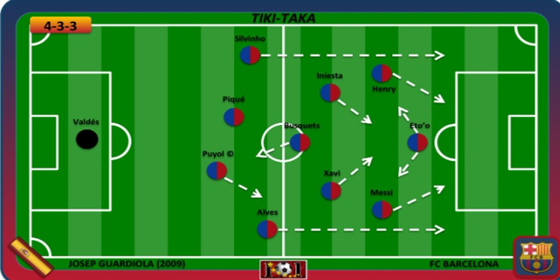 chien-thuat-tiki-taka-fo4-cach-xay-2